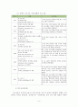 특수유아교육 레포트 D형 7페이지