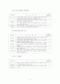 보육시설 평가 인증제-방통대 유아교육 아동복지 D형 10페이지