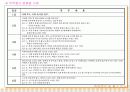 직무분석과 인사고과 17페이지