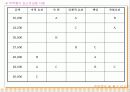 직무분석과 인사고과 21페이지
