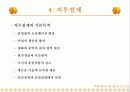직무분석과 인사고과 31페이지