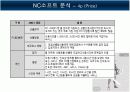 NC소프트의 경영 전략에 대한 제언 15페이지