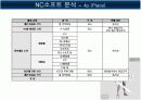 NC소프트의 경영 전략에 대한 제언 17페이지
