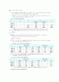 지역아동센터와 방과후공부방의 비교 7페이지
