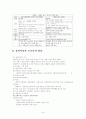 교육의역사와발전정리 10페이지