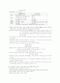 공인중개사-건축법과 주택법 요약 4페이지