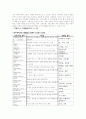 국어용어 순화 2페이지