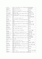 국어용어 순화 3페이지