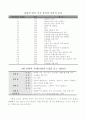 그리스체육의 역사 및 철학 13페이지