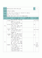 간호 교직 본시 수업지도안 : 금연 실험 지도안 금붕어실험 2페이지