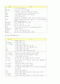 VI 에디터 7페이지