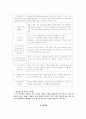 보건소의 현황, 역할, 기능, 부서, 인력 등 4페이지