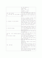 PED CASE 소아과 케이스 12페이지