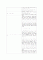 PED CASE 소아과 케이스 13페이지