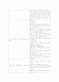 PED CASE 소아과 케이스 14페이지