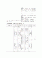 PED CASE 소아과 케이스 15페이지
