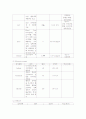 PED CASE 소아과 케이스 19페이지