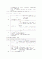 PED CASE 소아과 케이스 27페이지