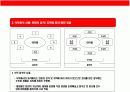 중국음식문화와 음식에 대한 이해 8페이지