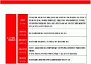 중국음식문화와 음식에 대한 이해 18페이지