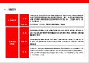 중국음식문화와 음식에 대한 이해 21페이지