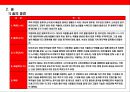 중국음식문화와 음식에 대한 이해 28페이지