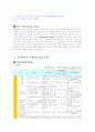 식약청에서 고시된 고시품목의 한계기준 설정 분석 4페이지