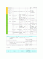 식약청에서 고시된 고시품목의 한계기준 설정 분석 5페이지