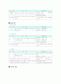 식약청에서 고시된 고시품목의 한계기준 설정 분석 13페이지