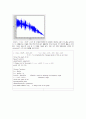 Matlab을 이용한 Amplitude Modulation & Demodulation 분석 및 FM과의 비교 19페이지