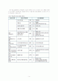 HACCP 시스템과 ISO22000 시스템과의 비교분석 14페이지