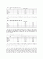 한국사회 교육격차의 실태 및 결정요인 4페이지