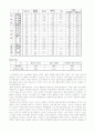 BLUEPRINT OF ASIANA (아시아나항공) 기업분석 - 마케팅원론, 마케팅전략론 9페이지