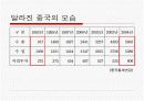 중국경제의 성장과  우리의 대응방안 3페이지