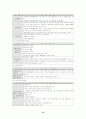 한국에서의 리조트사업 개발계획 및 모형에 관한 분석 15페이지