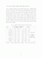 패밀리레스토랑 시장에 대한 전략적분석 (TGI) 21페이지
