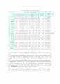 대학생 졸업여행 선호도에 대한 연구 15페이지