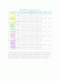 대학생 졸업여행 선호도에 대한 연구 23페이지