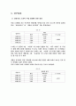연령대에 따른 드라마 시청행태 조사 4페이지