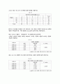 연령대에 따른 드라마 시청행태 조사 5페이지