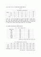 연령대에 따른 드라마 시청행태 조사 6페이지