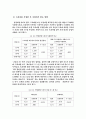 연령대에 따른 드라마 시청행태 조사 10페이지