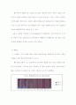 여론정치와 조사방법 10페이지