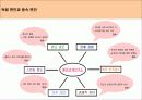 애정만족도에 영향을 미치는 요인 4페이지