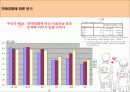 애정만족도에 영향을 미치는 요인 8페이지