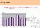 애정만족도에 영향을 미치는 요인 11페이지