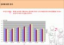 애정만족도에 영향을 미치는 요인 20페이지
