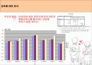 애정만족도에 영향을 미치는 요인 25페이지