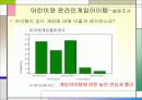 어린이 게임아이템 시장 보고서 10페이지