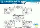 학습자의 흥미와 내재동기증진을위한 학습및 교수방법 7페이지